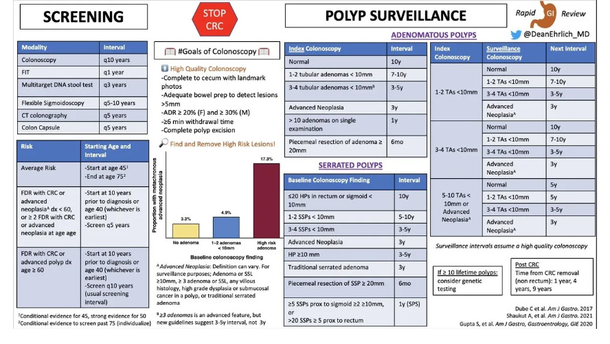 Colorectal Cancer Screening Report