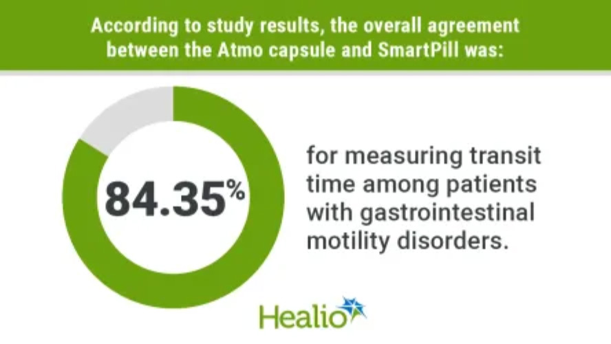 Atmo capsule