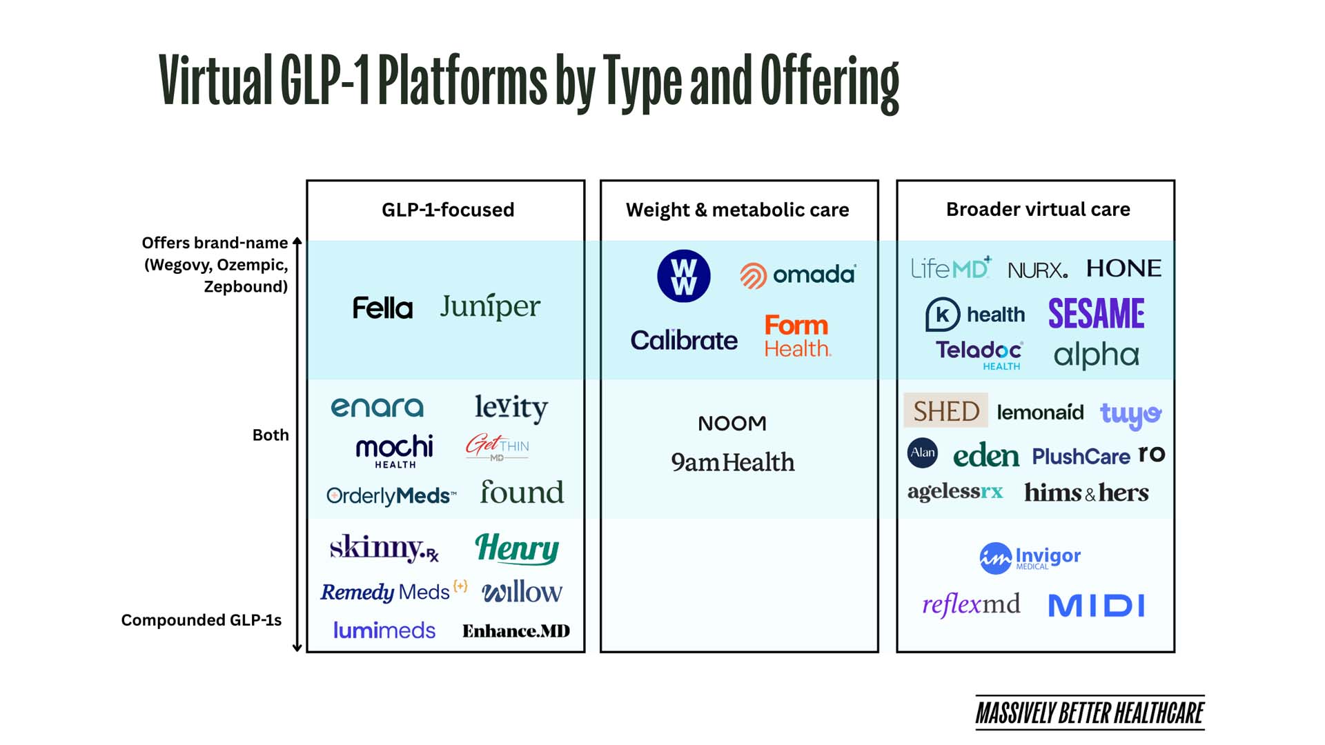 glp 1 calibrate Cost: GLP-1 Pricing & Personalized Treatment  PlexusDx Virtual GLP-1 startups: Pill mills